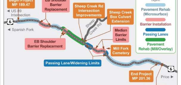 UDOT begins next phase of safety upgrades for Spanish Fork Canyon