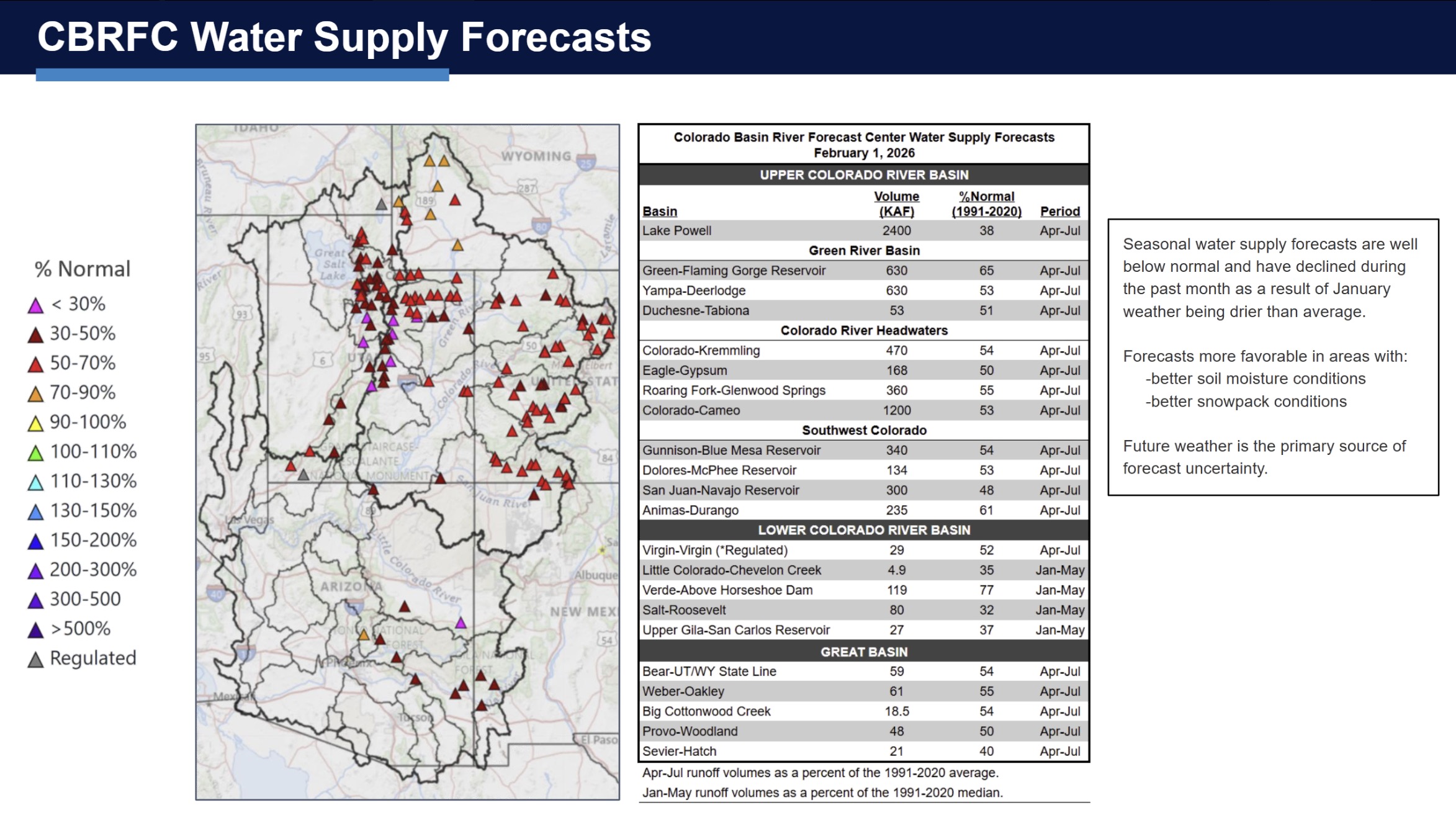 This graph, released by the Colorado Basin River Forecast Center, shows water supply forecasts as of Feb. 1. Forecasts can change with impending weather, but Lake Powell and many other bodies of water are on track to receive below-average water supply levels this year.