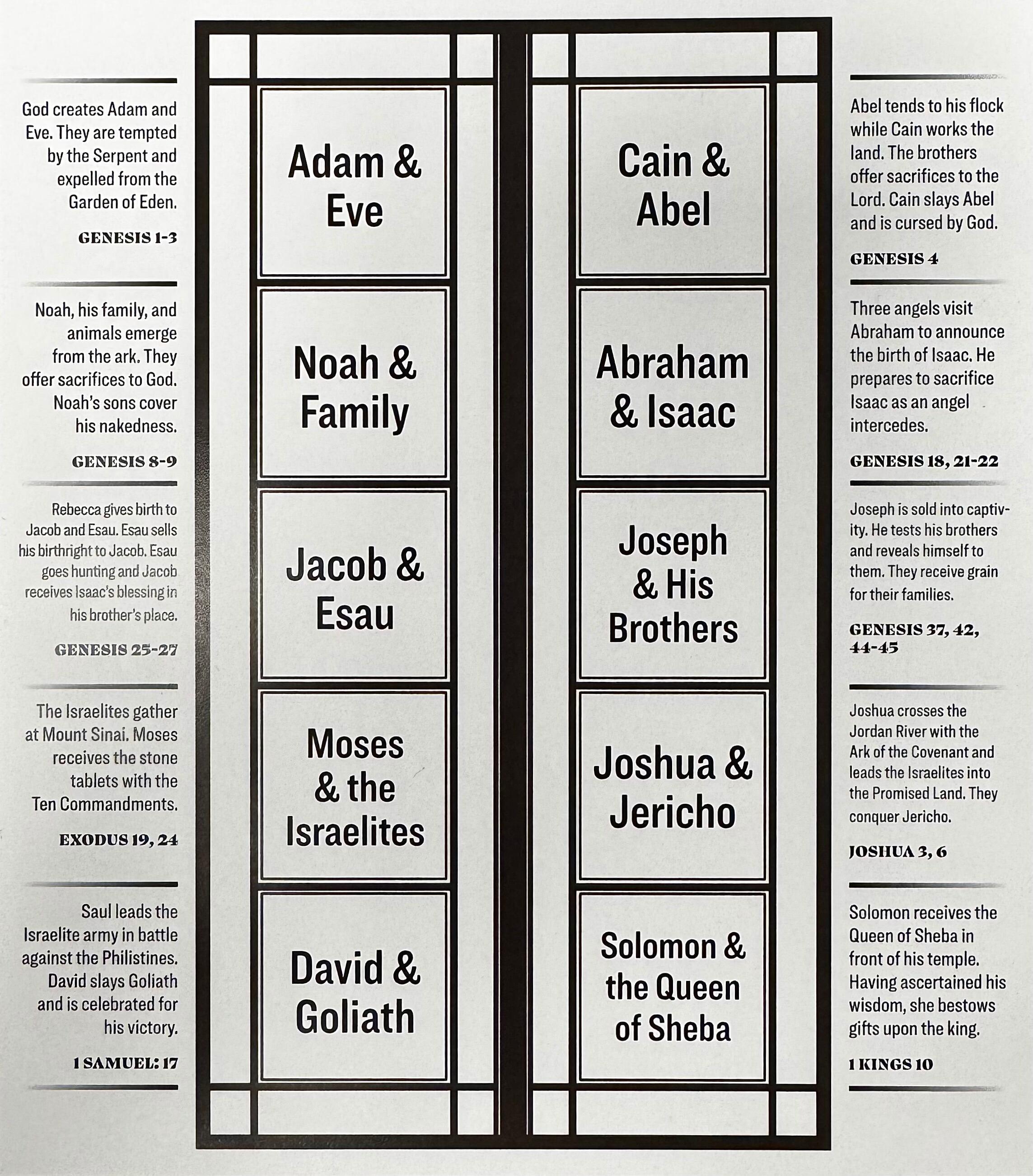 A handout explaining the biblical symbols in the recast panels of "Gates of Paradise." The Brigham Young University Museum of Art has these available at the exhibit to help patrons identify the biblical stories on each panel.