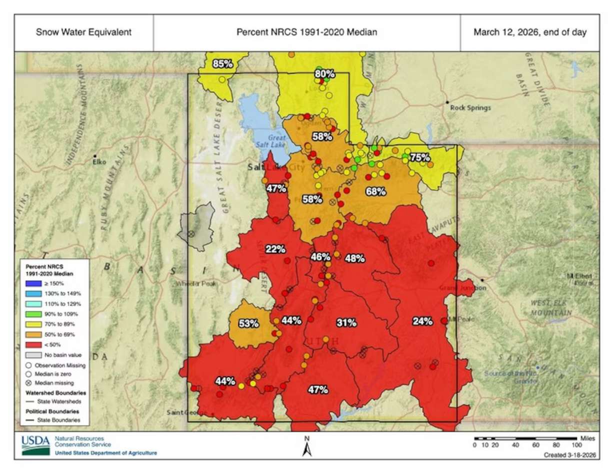 A current look at snowpacks across the state of Utah. The low snowpacks are leaving water managers worried.