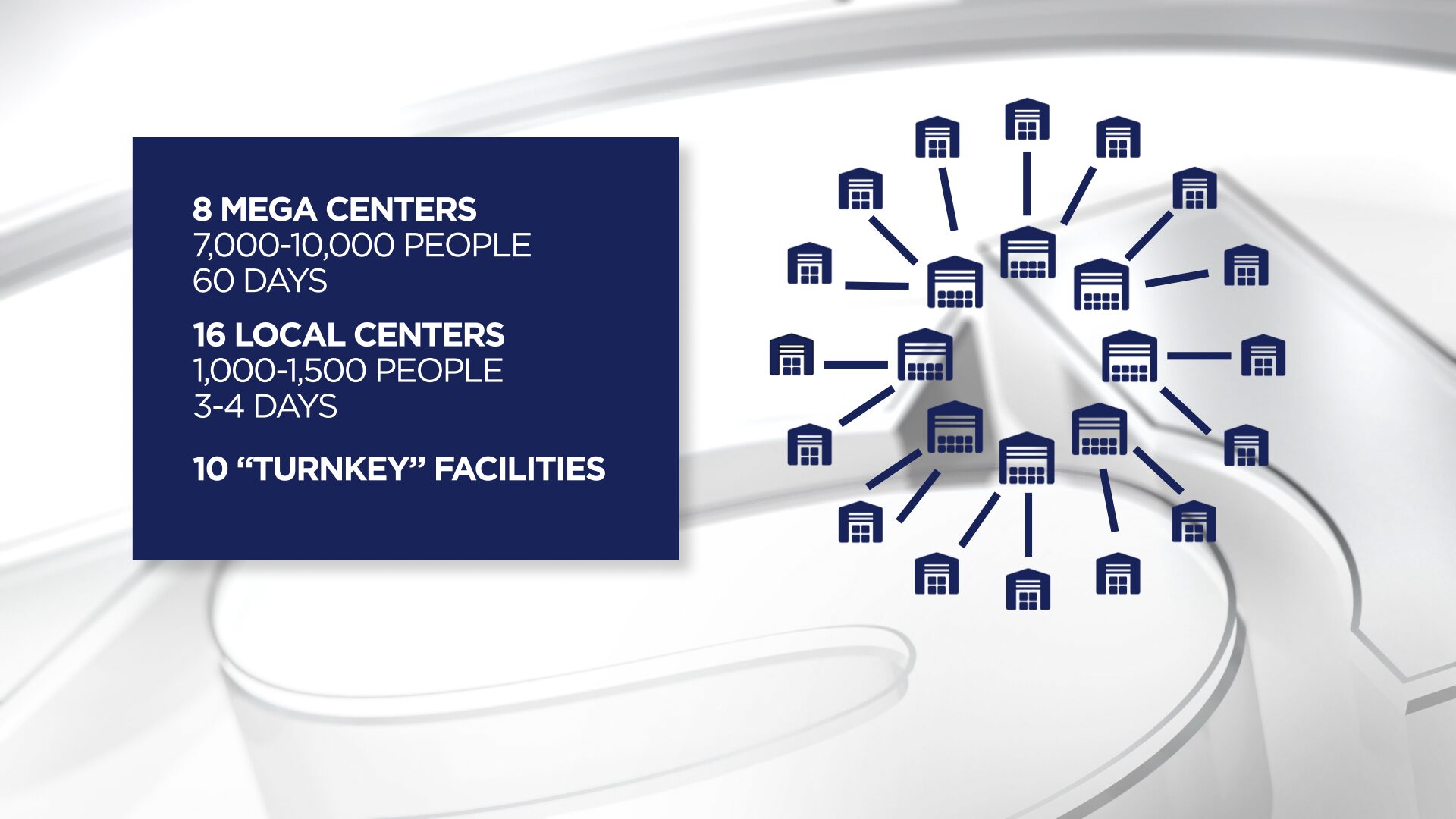 The ICE Detention Reengineering Initiative calls for eight large-scale detention centers.