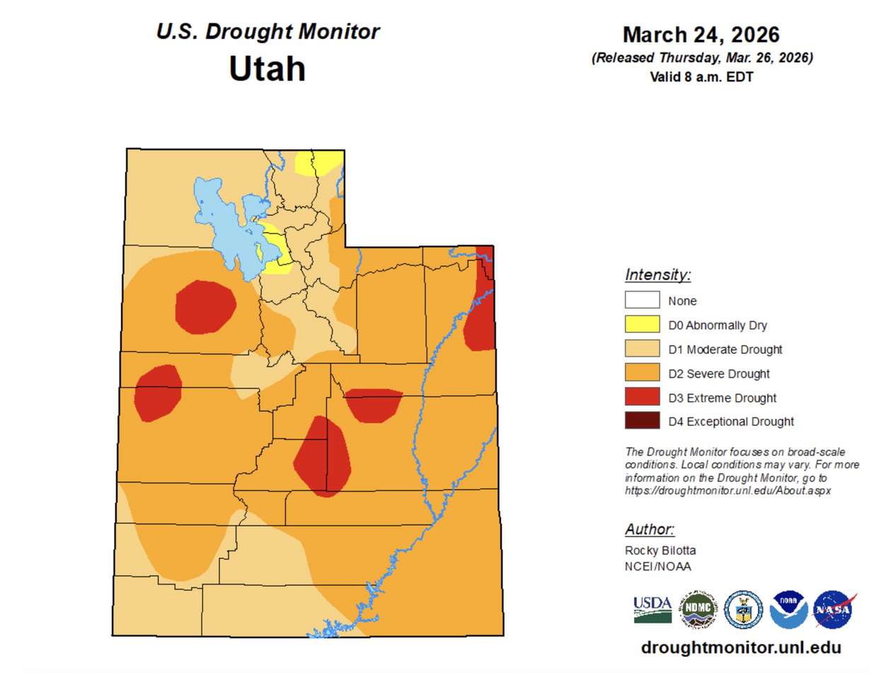 This map shows Utah drought conditions as of Thursday. Nearly 70% of the state is now in severe or extreme drought, up from almost 45% last week.