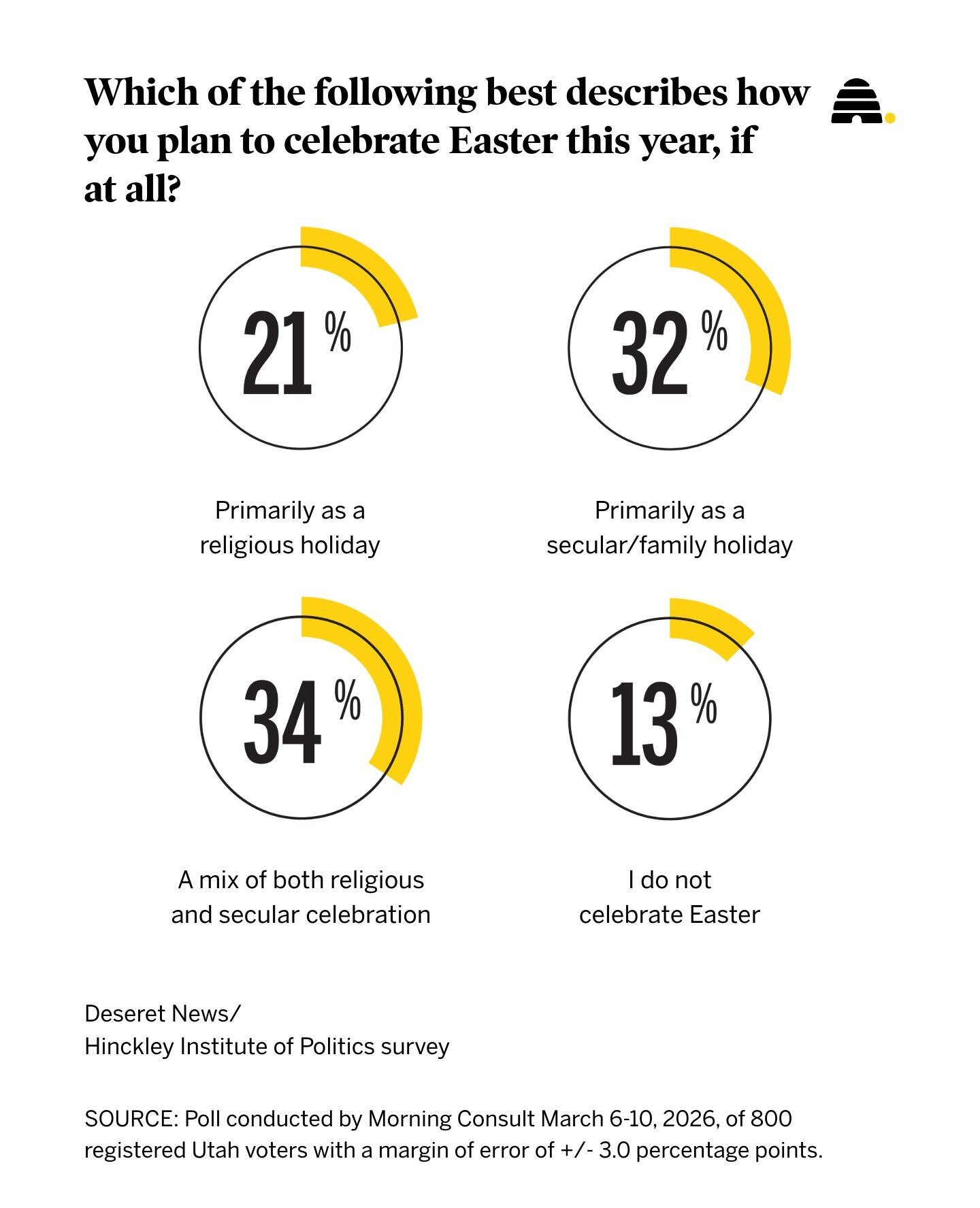 Christians across Utah are celebrating the Easter season. Here's how