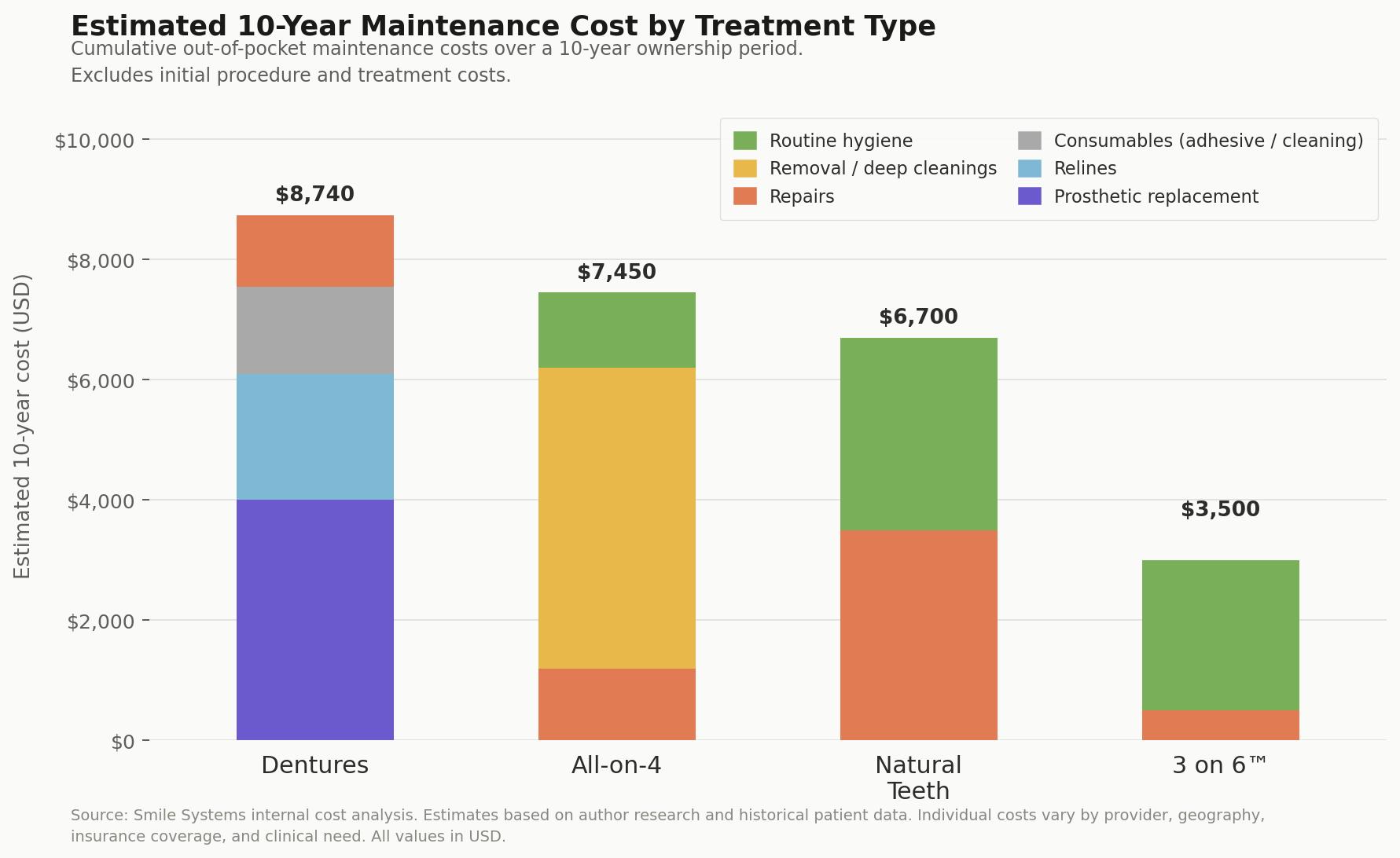 Utah man's trip to Mexico for dental implants cost him more than just money