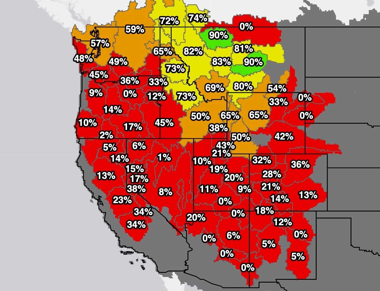 This map shows percentage of normal for snowpack levels per basin across the West on April 5. Many basins peaked at below-normal or record-low levels this year.
