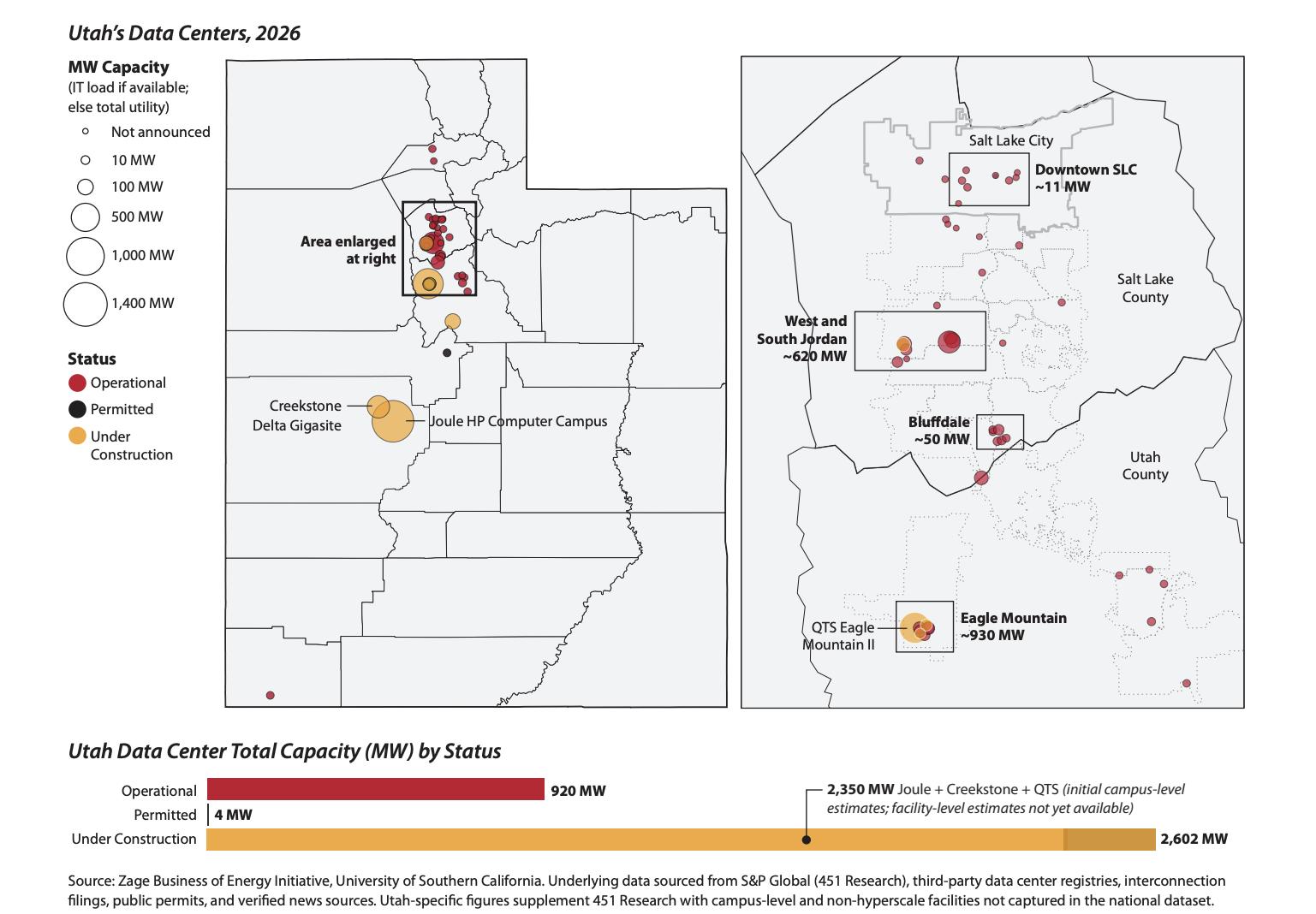 A map shows Utah's planned and operational data centers, along with the megawatt capacity associated with each center.