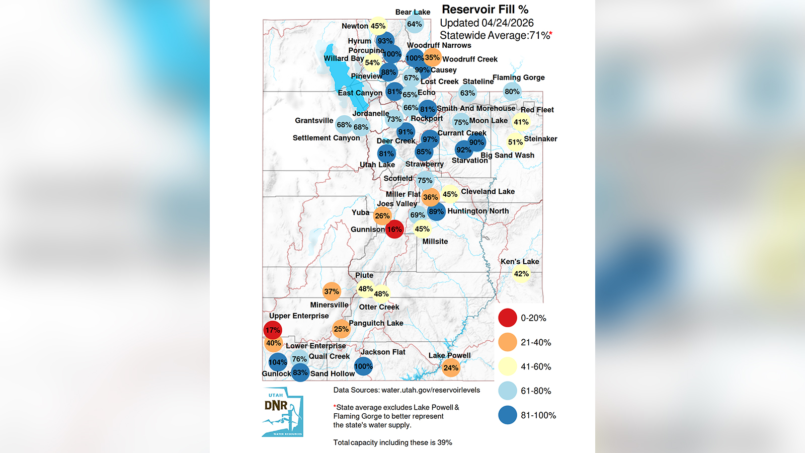 A map of reservoir levels across Utah as of Friday. The state's system is listed at 71% capacity.