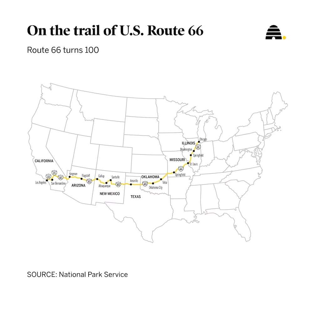 Route 66 is turning 100. Here's where you can celebrate it this year