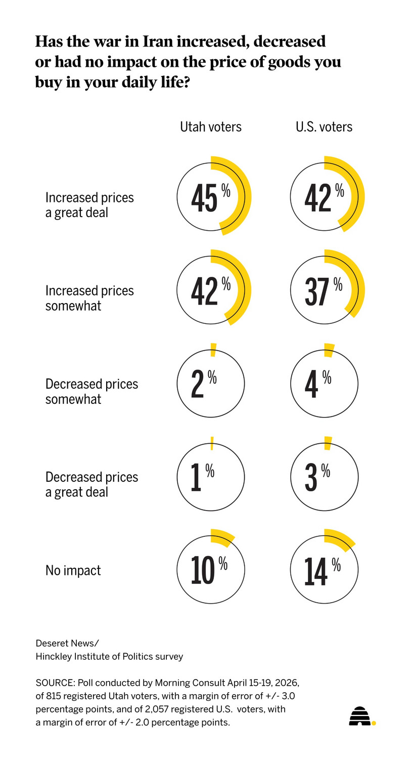 Here's what families in Utah and nationwide say about slumping US economy
