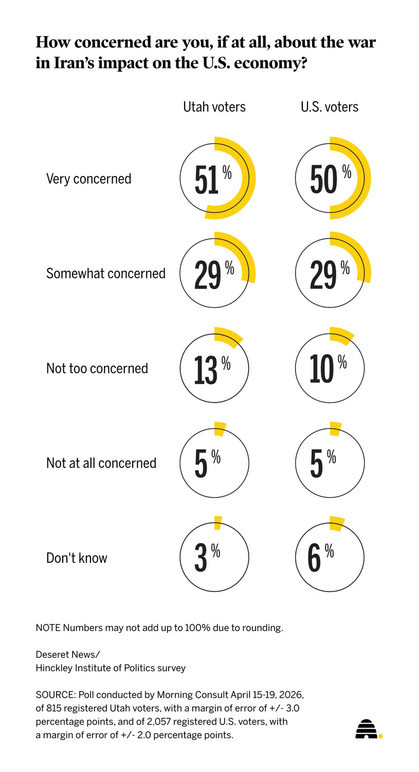 Here's what families in Utah and nationwide say about slumping US economy