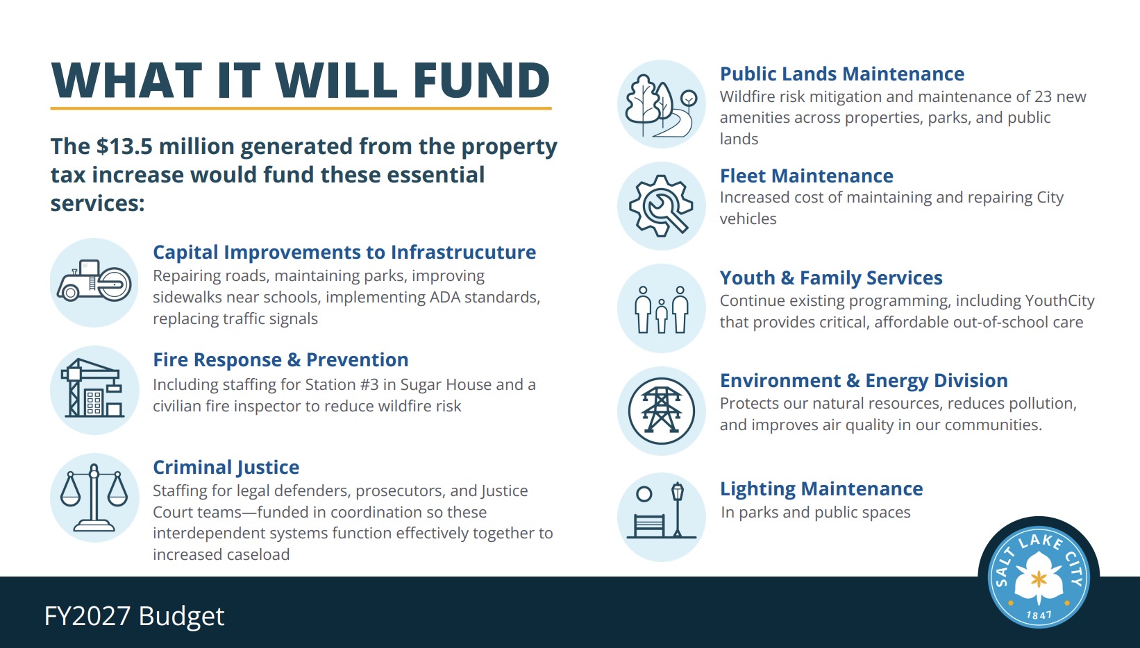 This graphic shows programs that would be funded by a proposed 12.5% property tax increase.