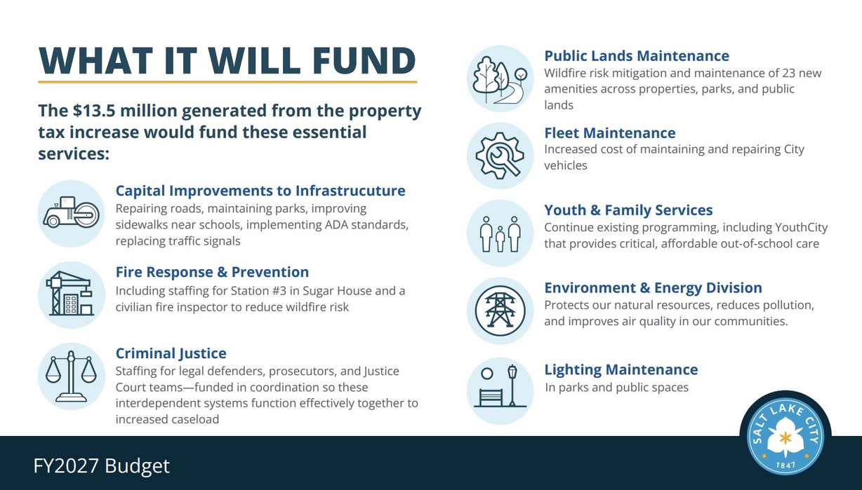 This graphic shows programs that would be funded by a proposed 12.5% property tax increase.