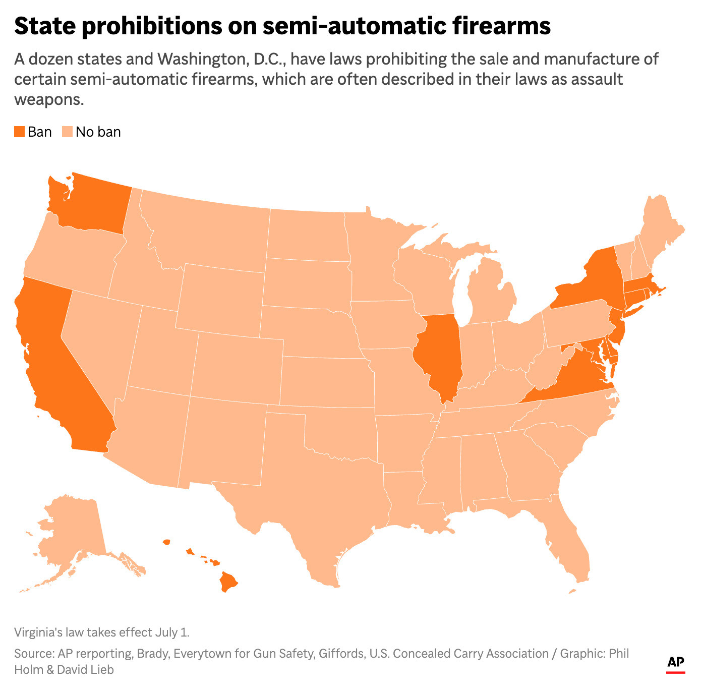The status of selling and manufacturing semi-automatic firearms across states. Virginia gun-rights groups sued Gov. Abigail Spanberger over new legislation on "assault firearms" on Friday.