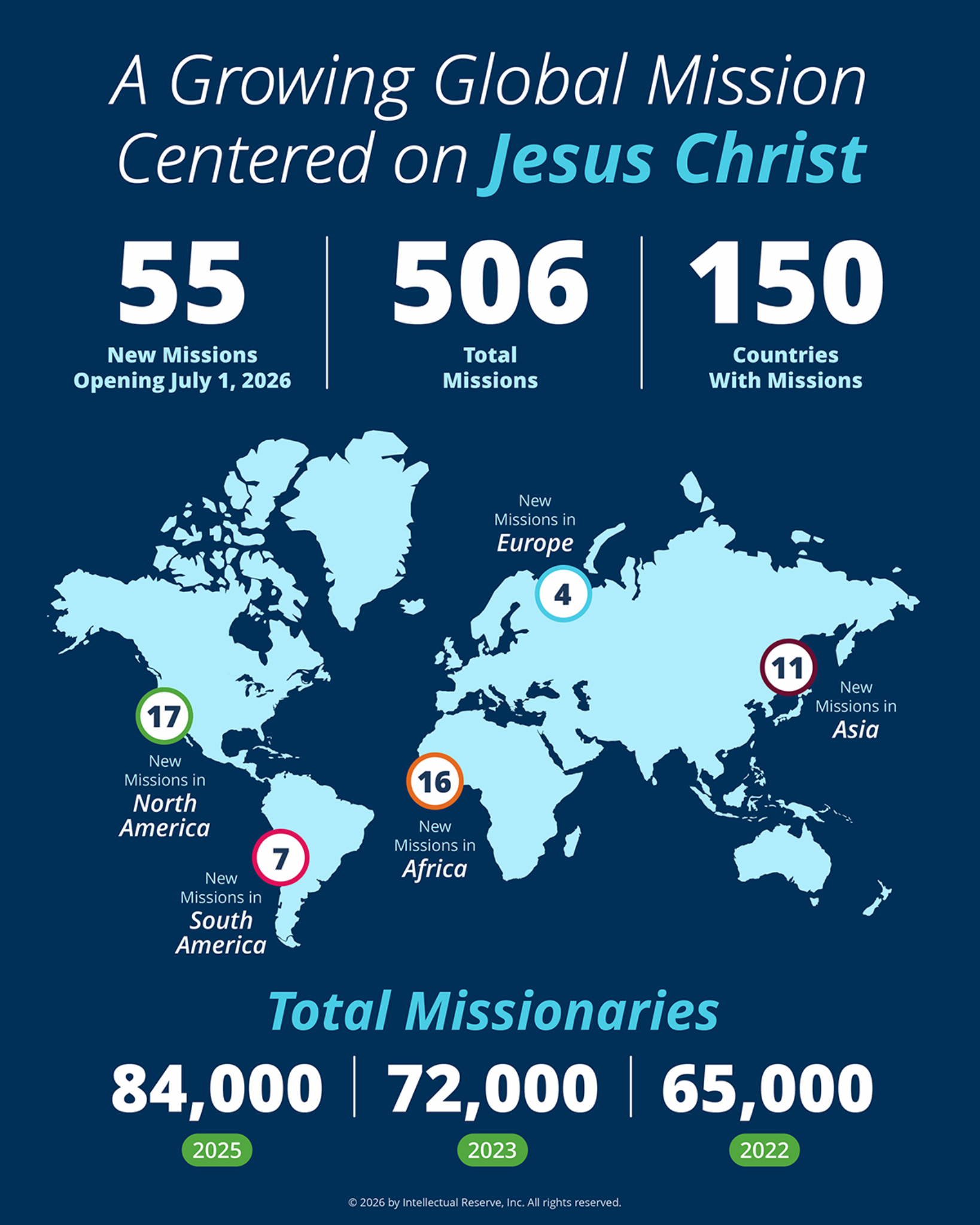 A graphic shows missionary statistics as new missions open on July 1.