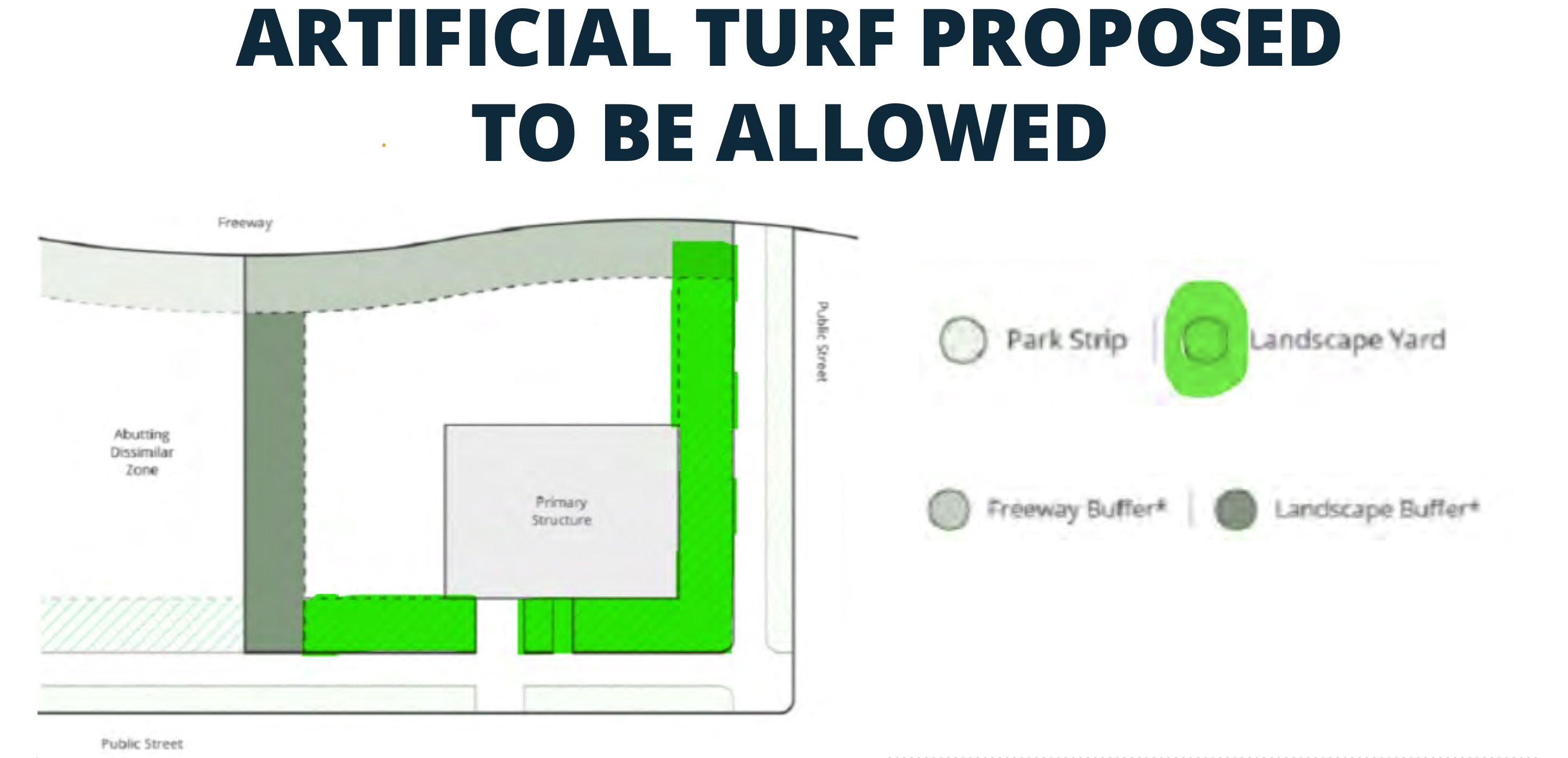 A graphic showing new areas where artificial turf would be allowed within Salt Lake City yards, with some conditions.