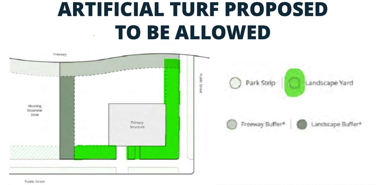 A graphic showing new areas where artificial turf would be allowed within Salt Lake City yards, with some conditions.