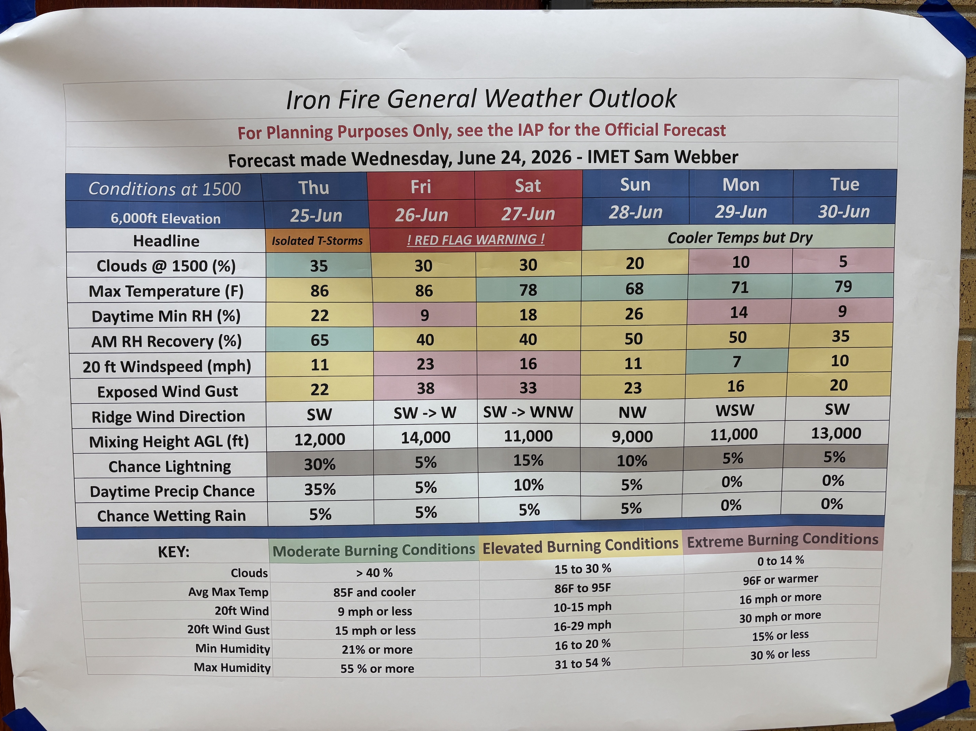 Expected weather conditions for the areas of the Iron Fire are shown at a Wednesday community meeting.