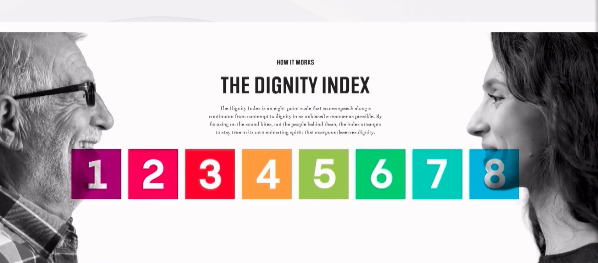 The Dignity Index