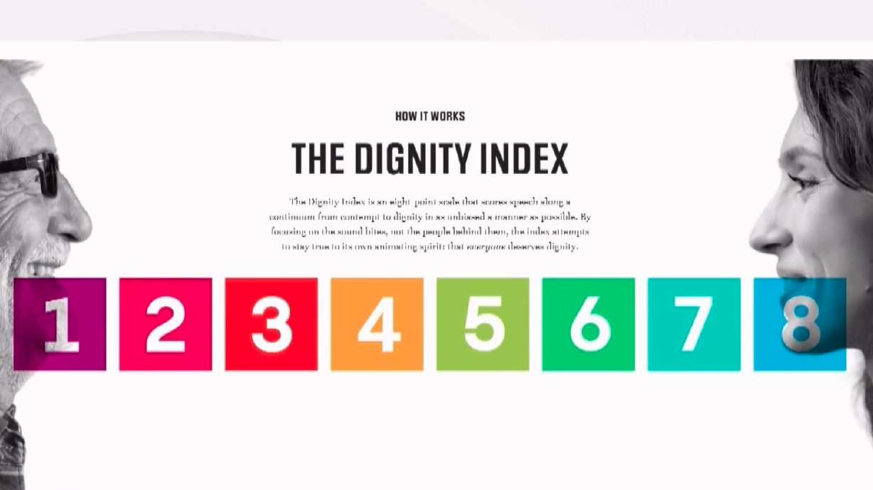 The Dignity Index