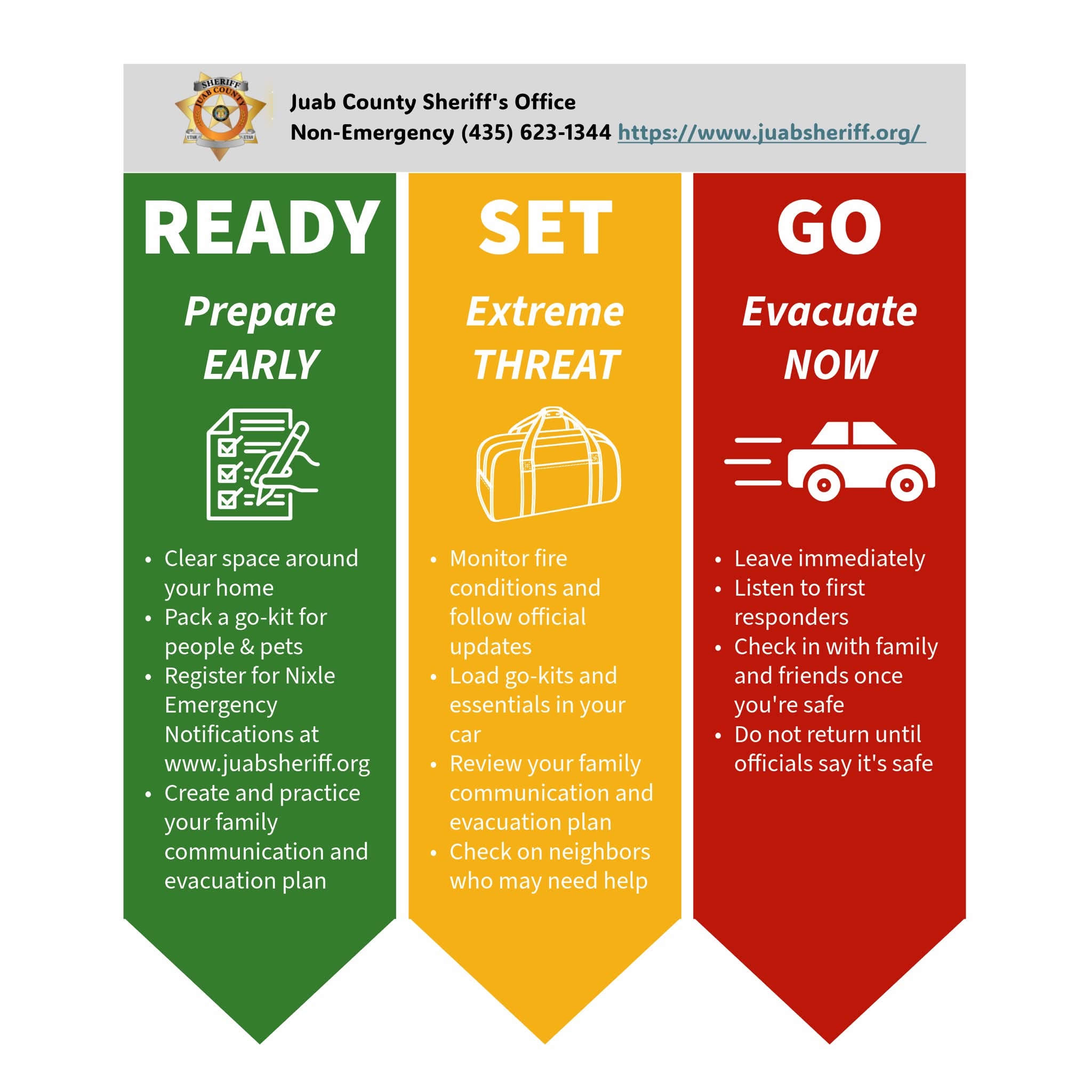A graphic explains what "ready, set go" means in the case of wildfire evacuation status.