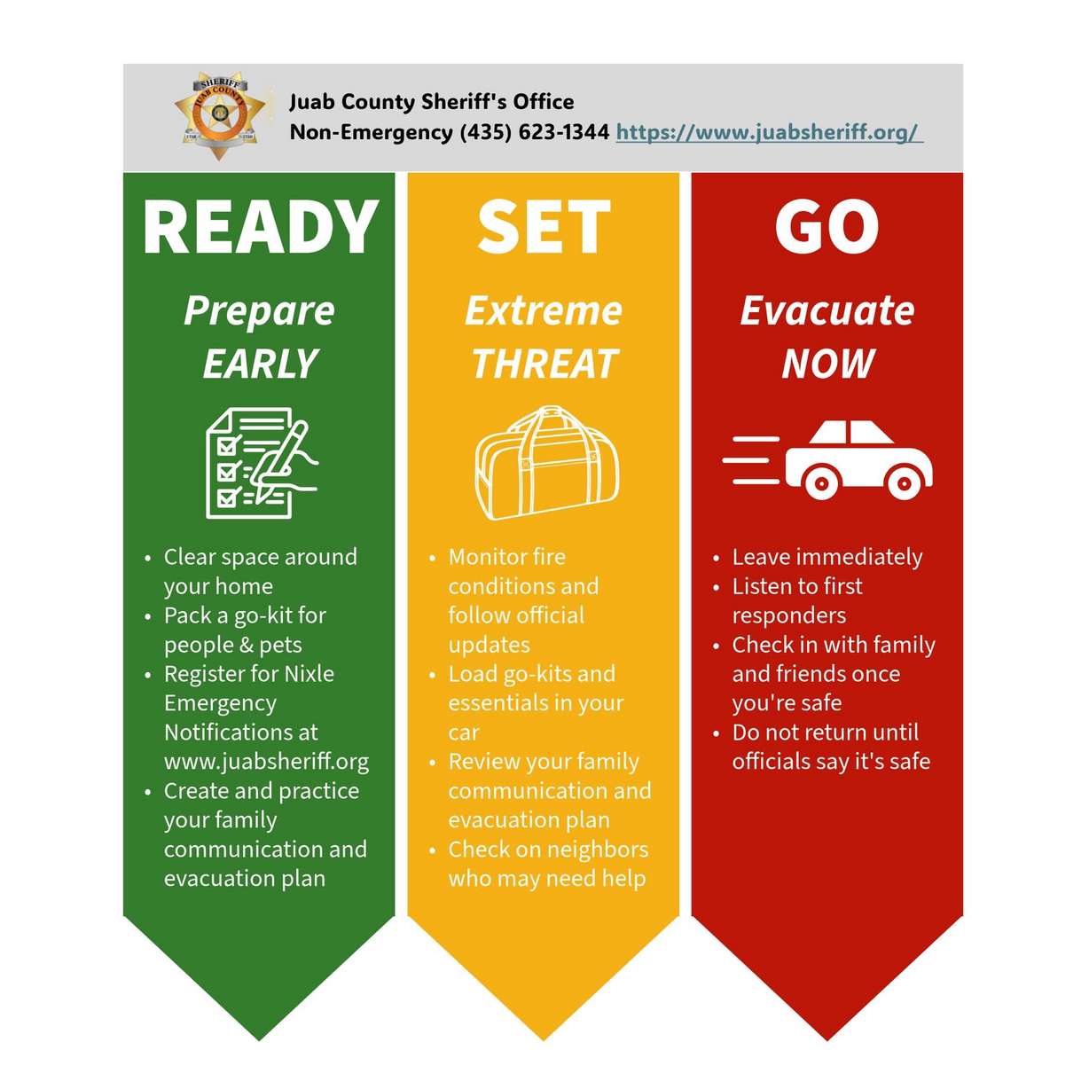 A graphic explains what "ready, set go" means in the case of wildfire evacuation status.