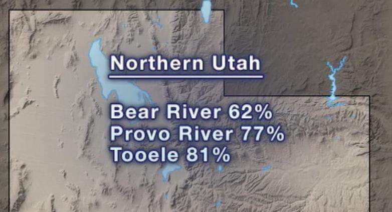 Recent storms help improve state's snowpack
