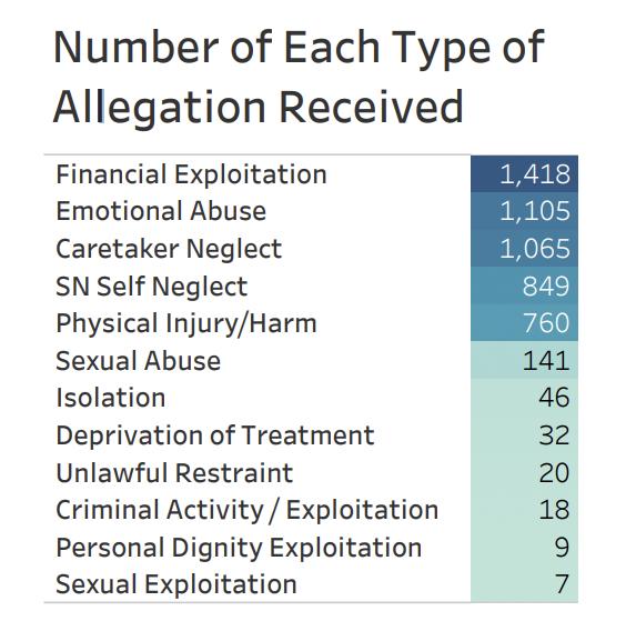 Recognizing elder abuse and how to prevent it