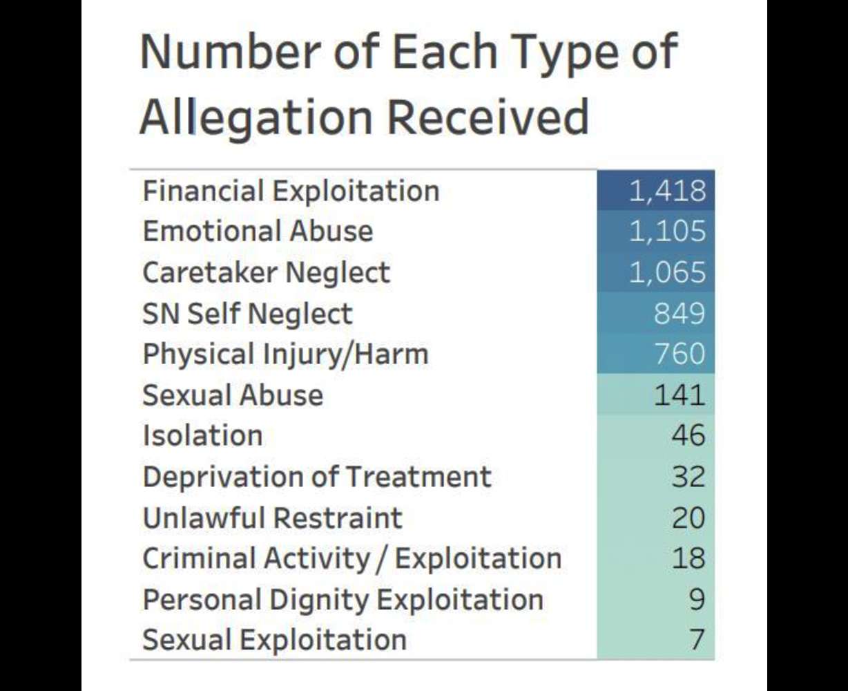 Recognizing elder abuse and how to prevent it