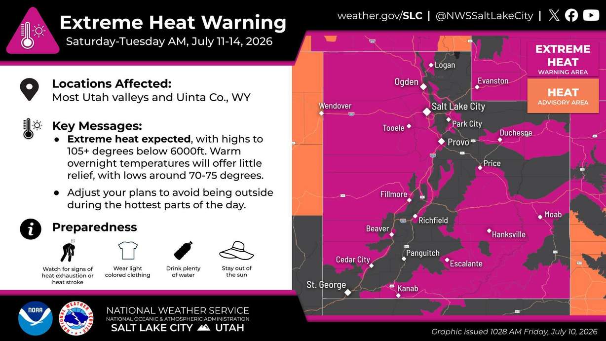 Large portions of Utah entered into Extreme Heat Warning status on Saturday. The warnings were scheduled to remain in effect until Tuesday, July 13.