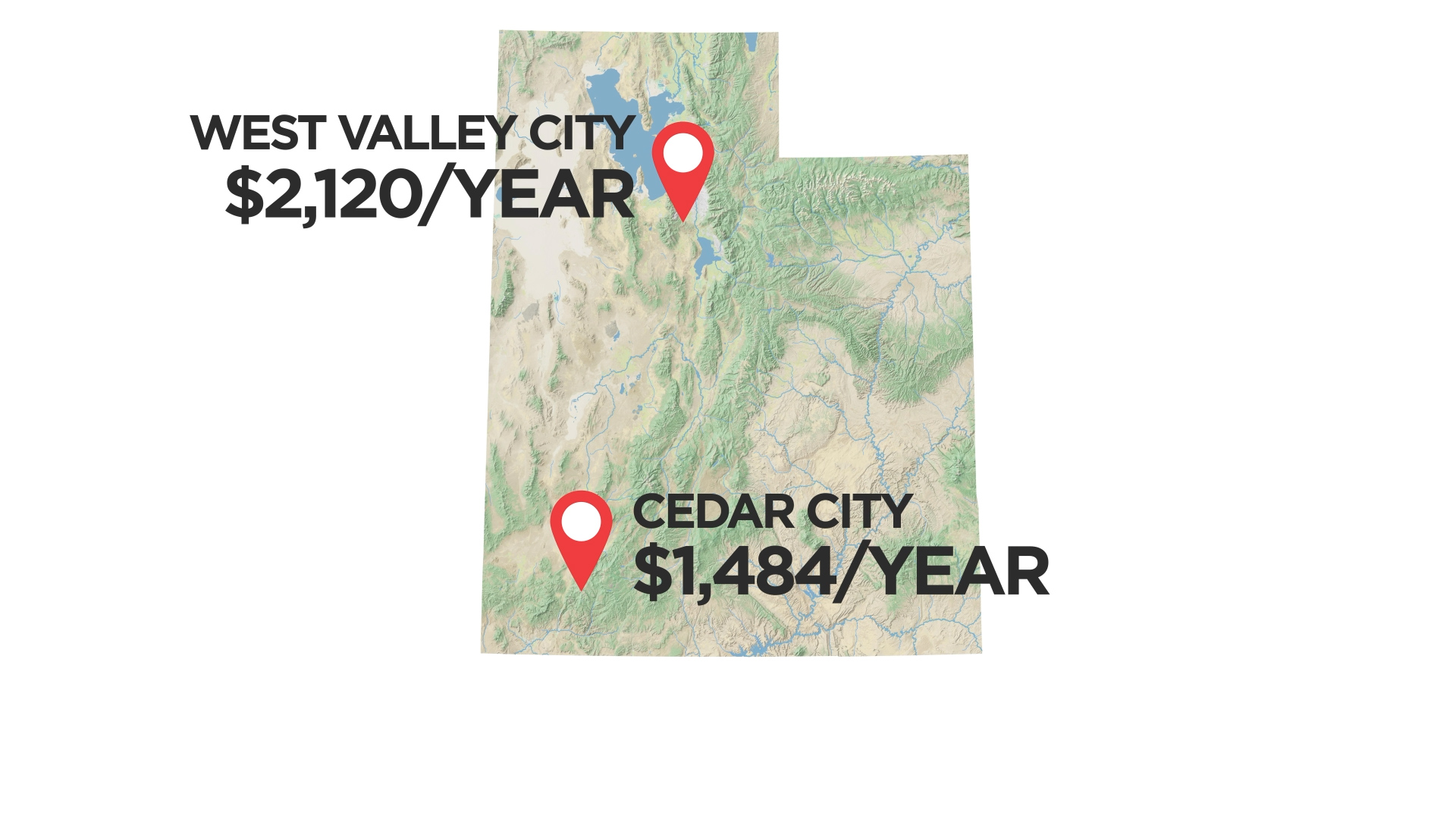 WalletHub data shows average annual car insurance costs ranging from $1,484 in Cedar City to $2,120 in West Valley City — a difference of nearly 43%.