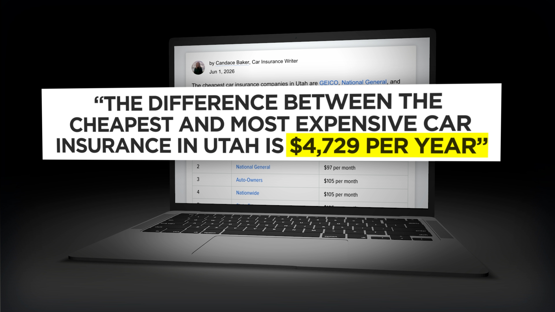 A WalletHub analysis found a $4,729 annual difference between Utah’s cheapest and most expensive car insurance companies.