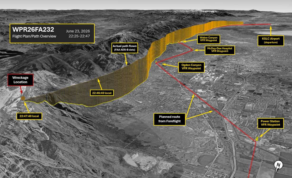 This graphic shows the path of a Cessna 172S that crashed near Willard Peak on June 23, 2026. According to the graphic, the red line was the preplanned flight path while the amber path shows the actual flight path.