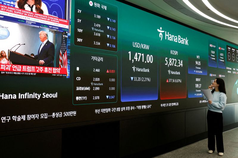 Oil prices rally, US data dents chances of Fed rate hike
