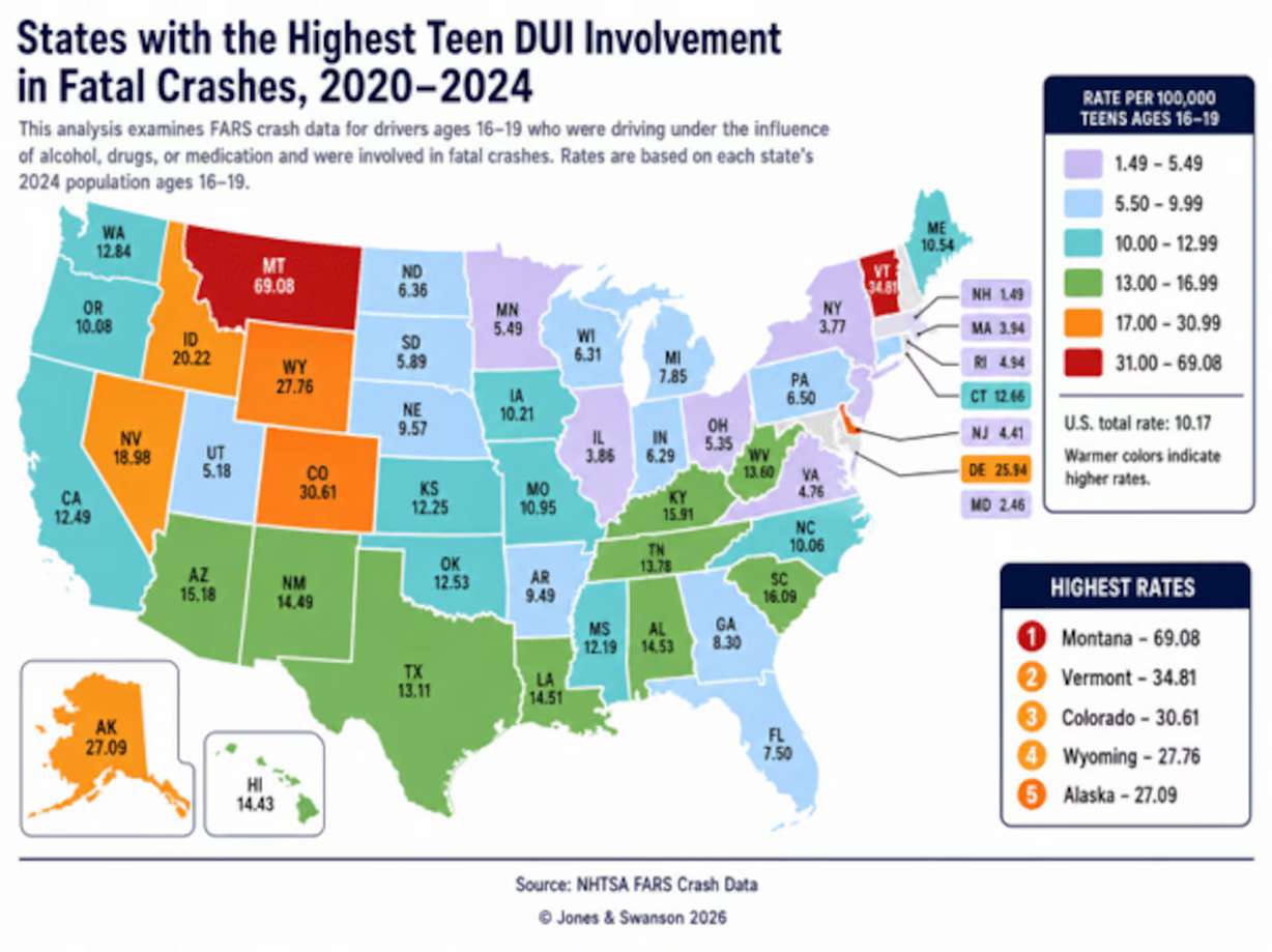 Teen alcohol use rises sharply after age 13