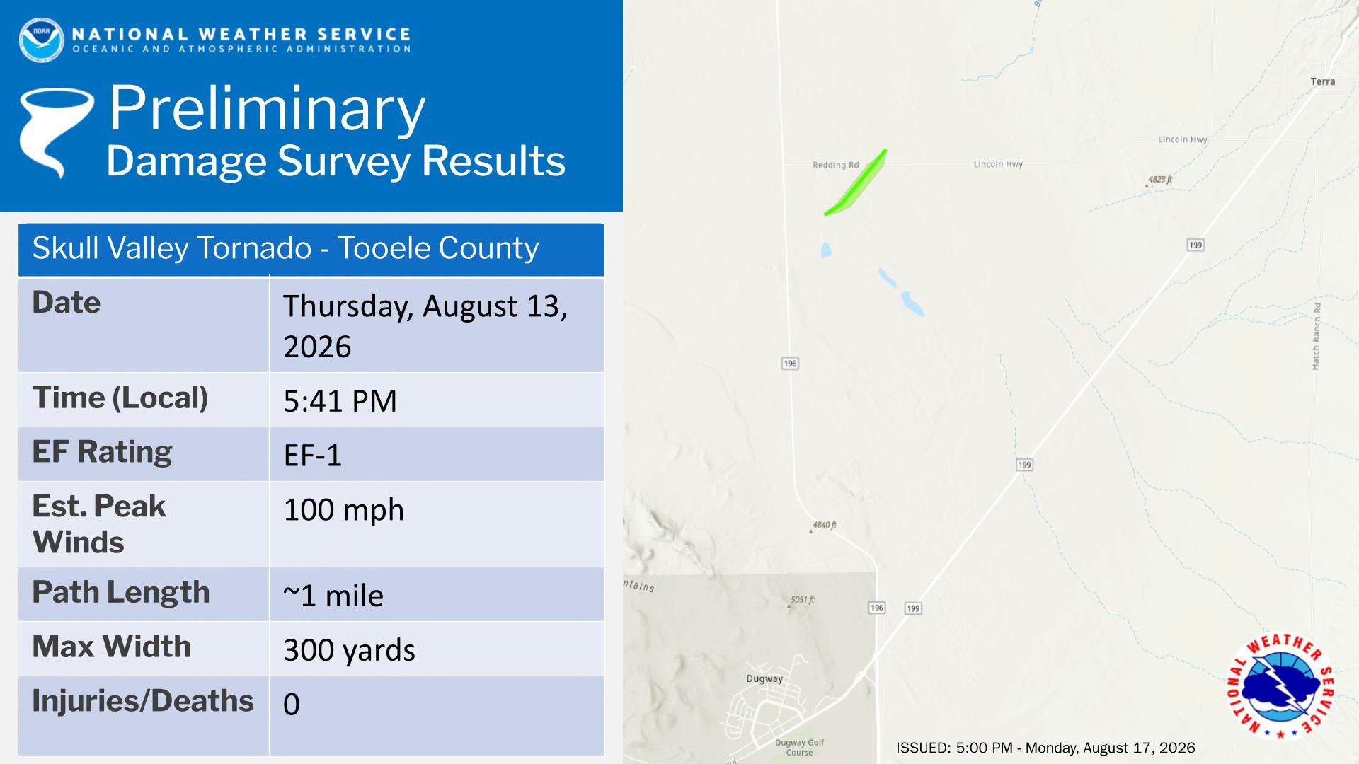 EF-1 tornado confirmed from storm that passed through Tooele County