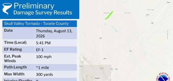EF-1 tornado confirmed from storm that passed through Tooele County