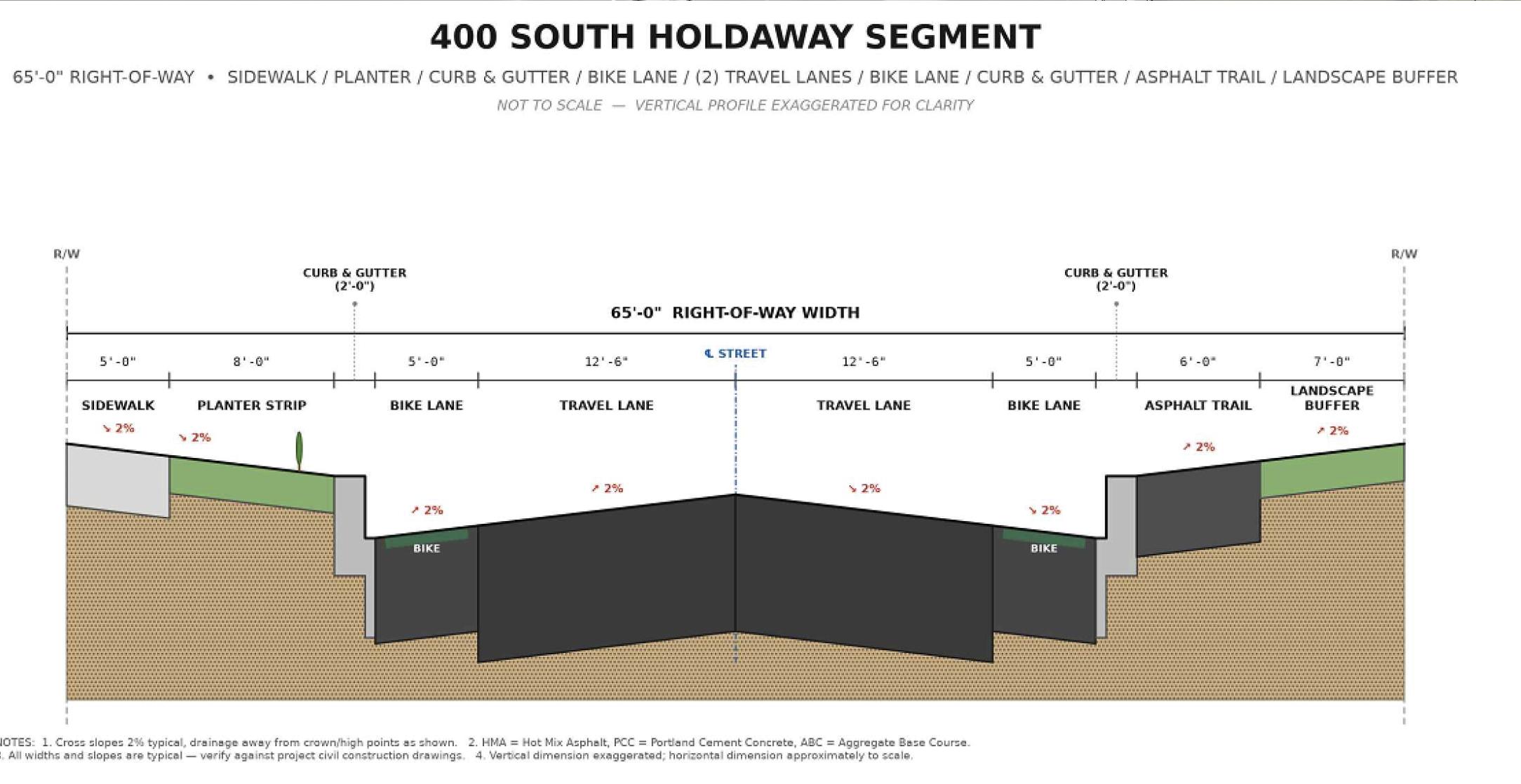 The finalized "compromise" proposal for road improvements along 400 South in Vineyard, with the right side depicting the north edge of the road.