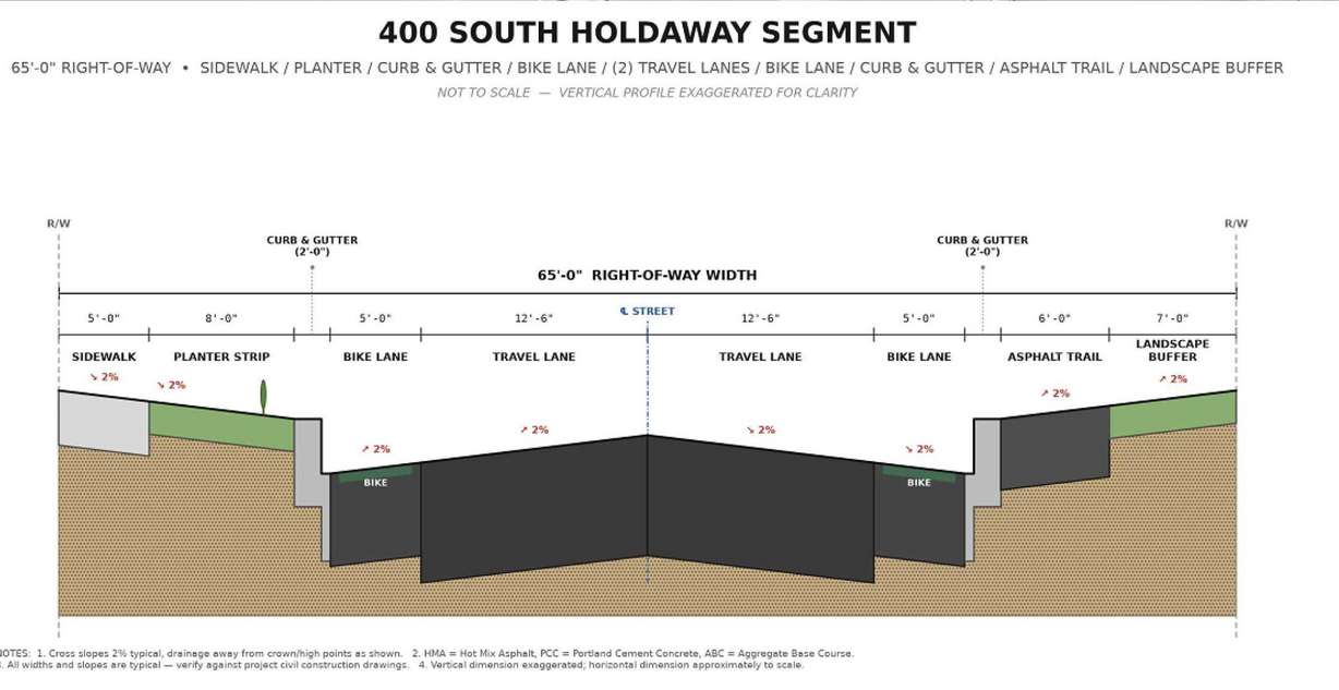 The finalized "compromise" proposal for road improvements along 400 South in Vineyard, with the right side depicting the north edge of the road.