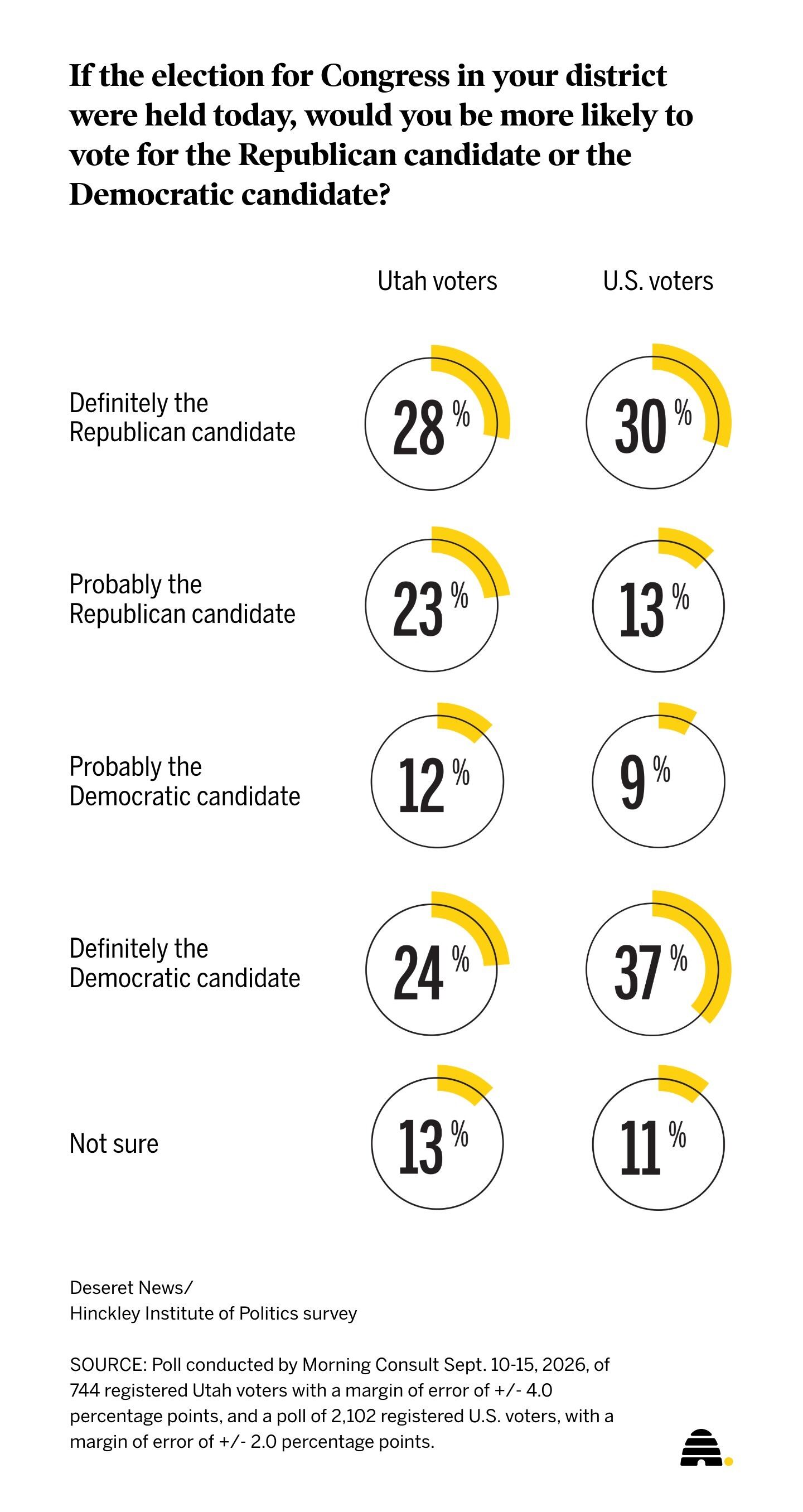 Poll shows top issues for voters heading into midterms