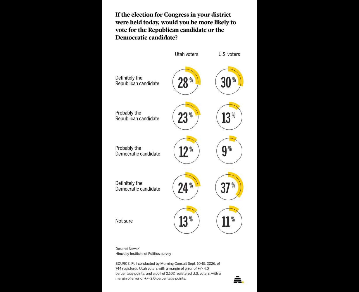 Poll shows top issues for voters heading into midterms