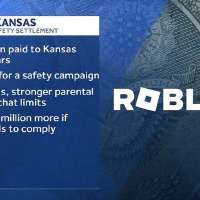 Roblox to pay Kansas AG's office $10M as part of online child safety settlement