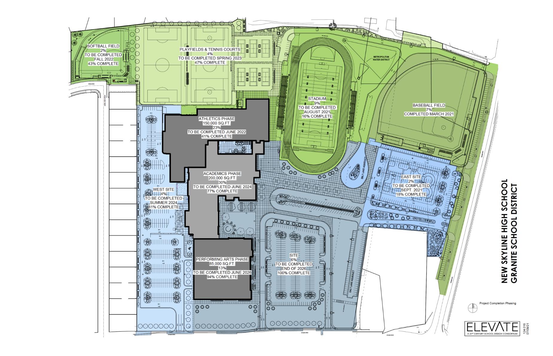 The Skyline High School site plan shows phasing and timeline information with anticipated completion dates.