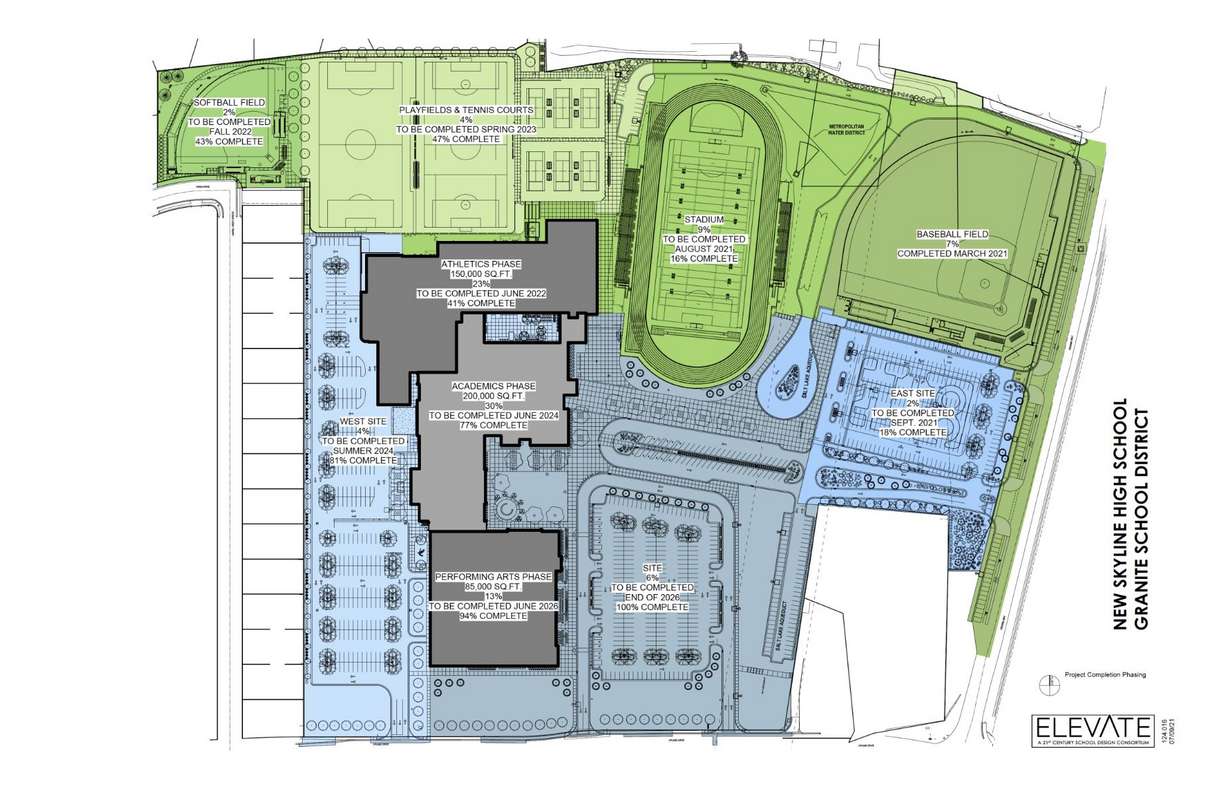 The Skyline High School site plan shows phasing and timeline information with anticipated completion dates.