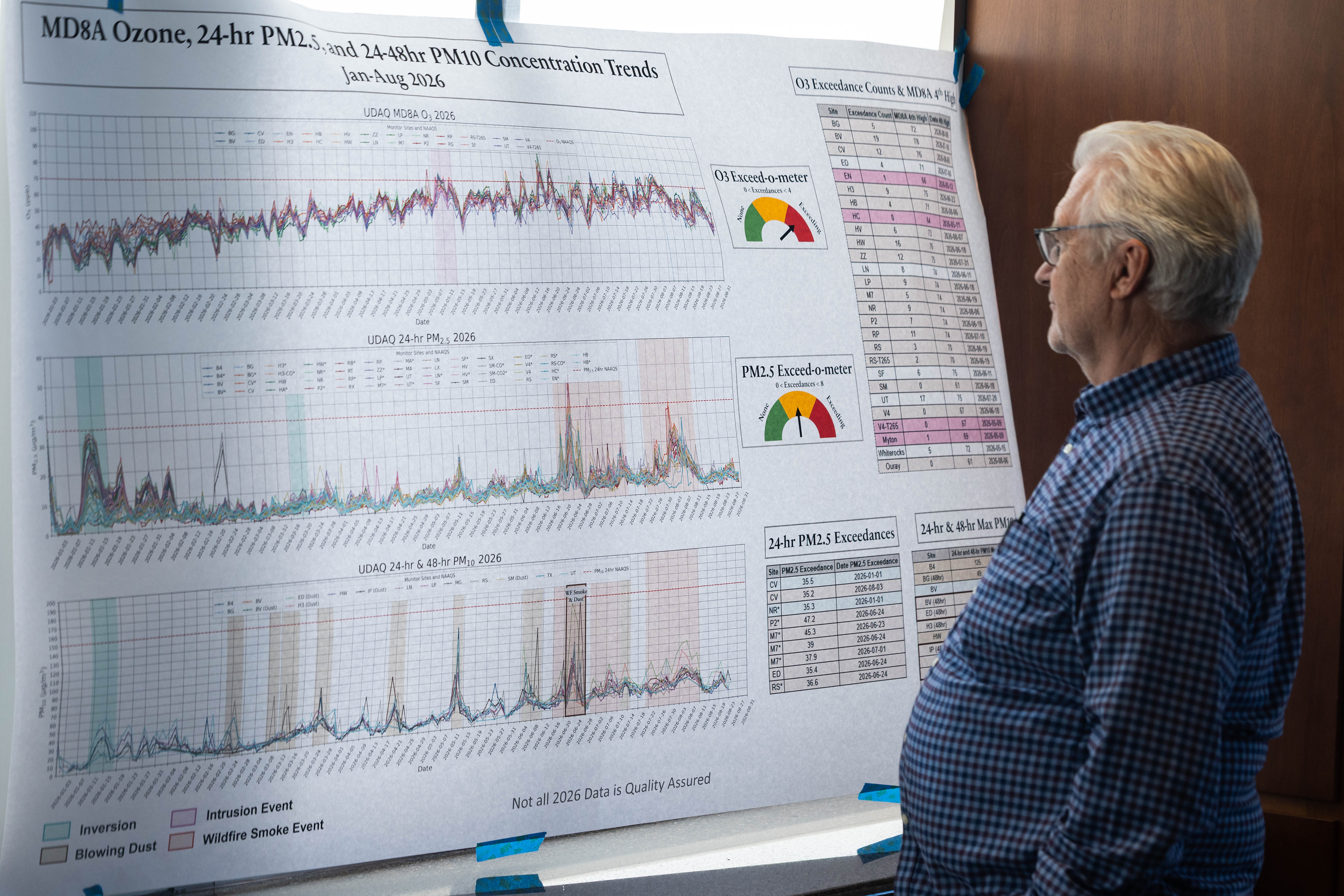 George Young, a committee member of the Great Salt Lake Recovery and Perpetual Endowment Project, looks at a poster of data hung up at a Solutions Series panel hosted by the Great Salt Lake Alliance at the Zions Bank Building in Salt Lake City on Monday.