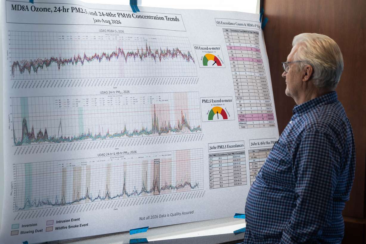 George Young, a committee member of the Great Salt Lake Recovery and Perpetual Endowment Project, looks at a poster of data hung up at a Solutions Series panel hosted by the Great Salt Lake Alliance at the Zions Bank Building in Salt Lake City on Monday.