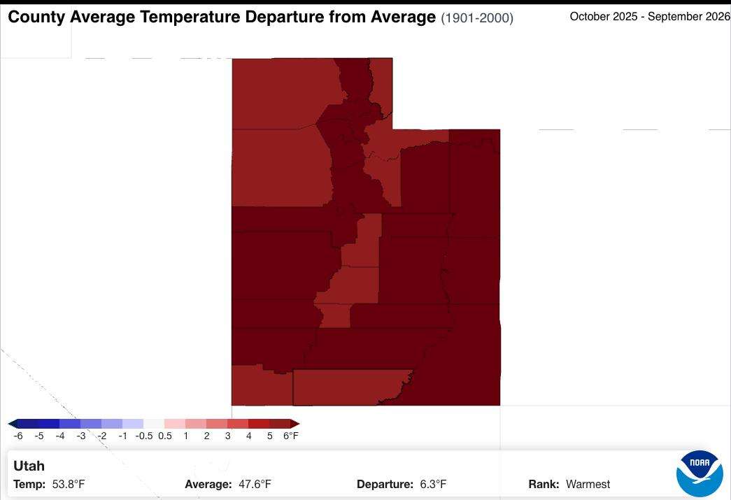 This map shows average temperature departure per county across Utah during the 2026 water year. Every county broke a record throughout the water year, with most 5 degrees above their 20th-century normal.