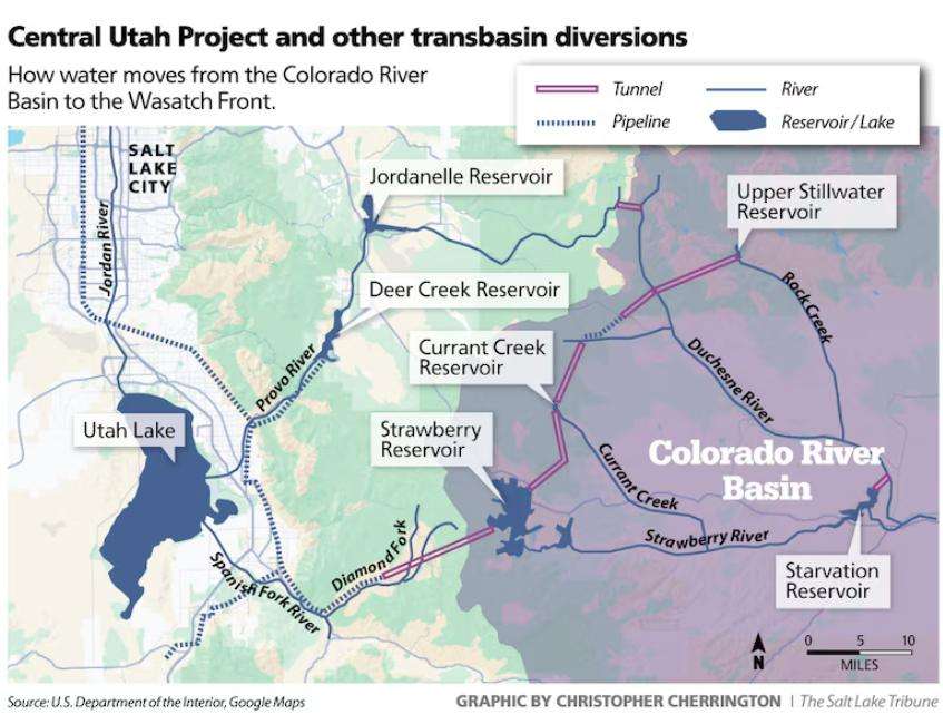 The Colorado River is shrinking. Here's why that matters for Utah's biggest cities