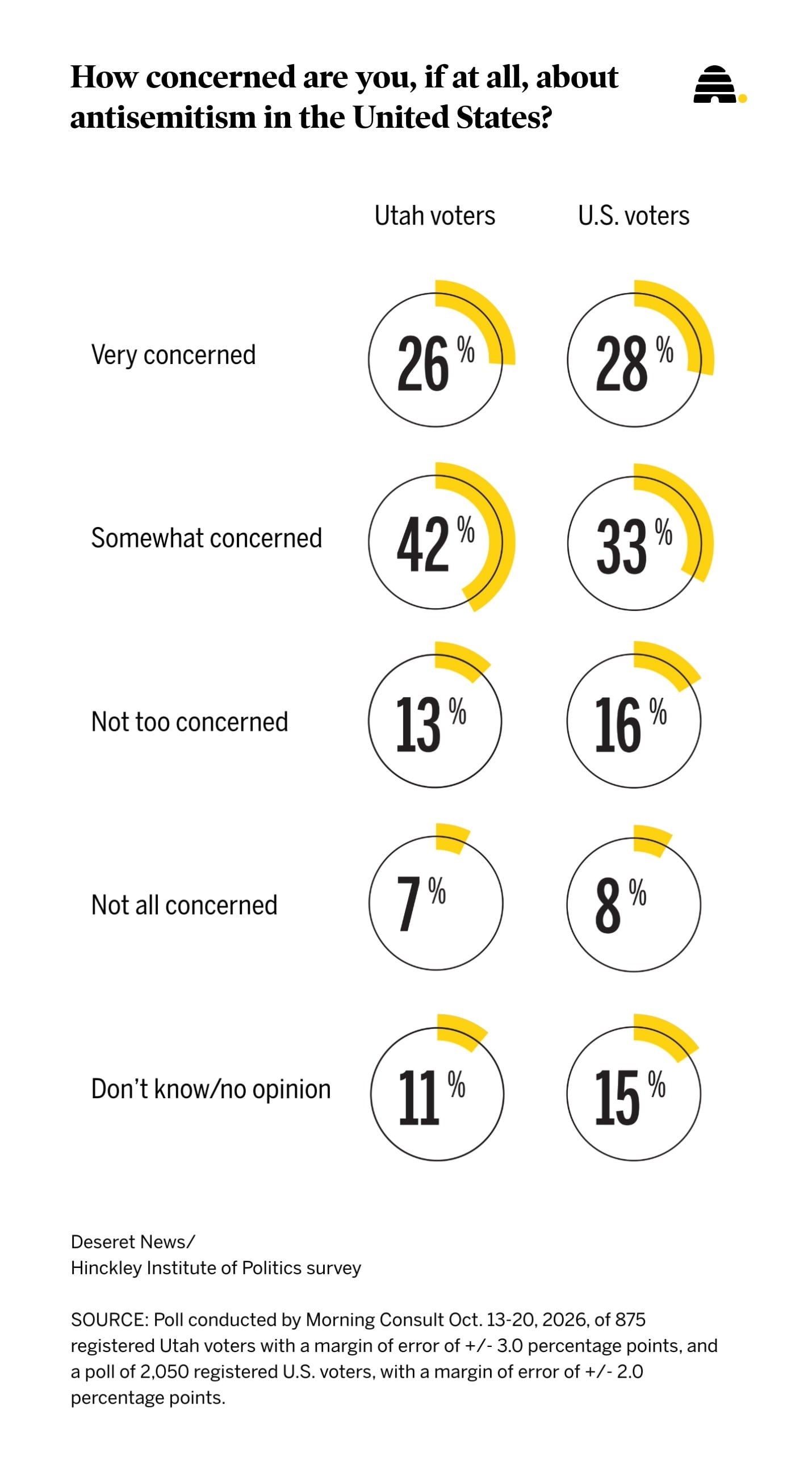 Poll data reveals widening divide over Israel that could reshape Senate control
