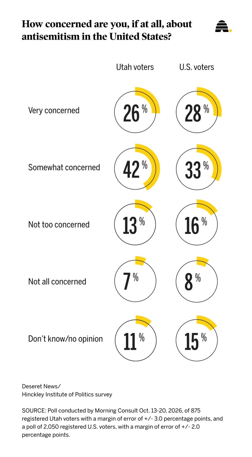 Poll data reveals widening divide over Israel that could reshape Senate control