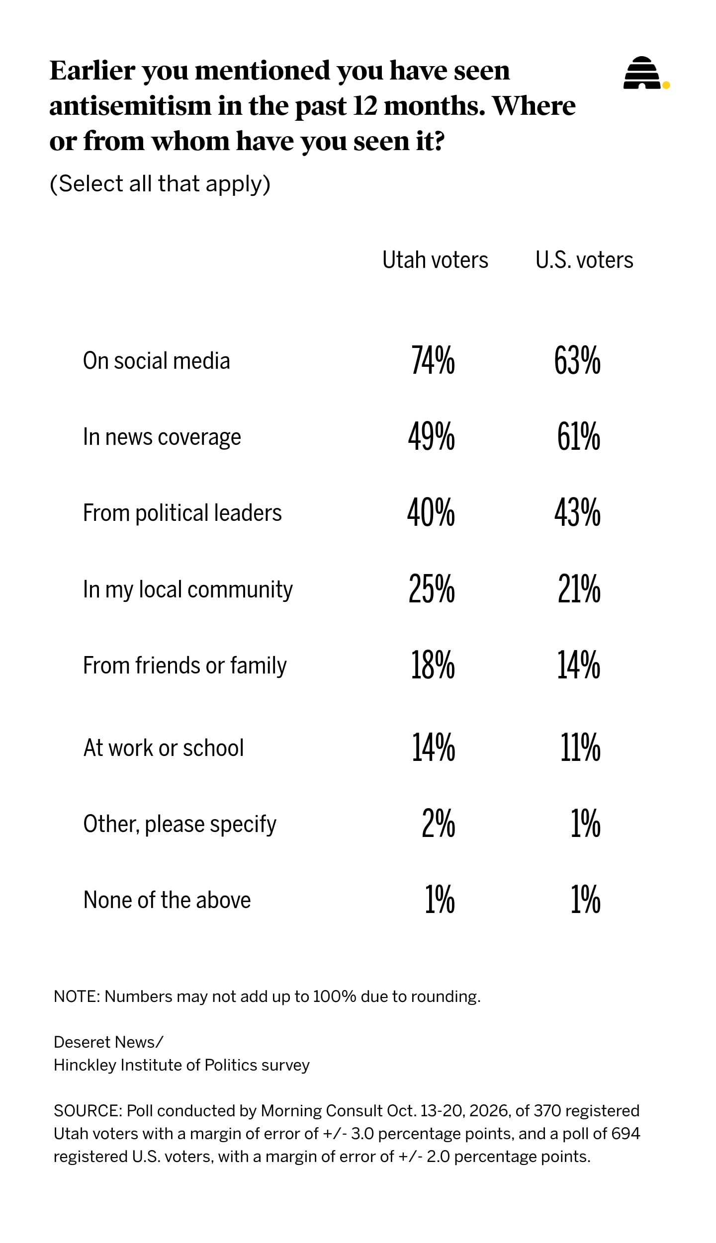 Poll data reveals widening divide over Israel that could reshape Senate control